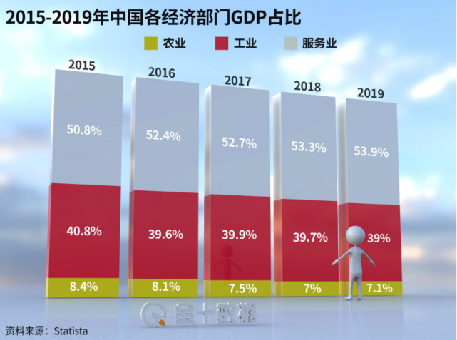 英国2020年GDP同比增速_英国国旗(2)