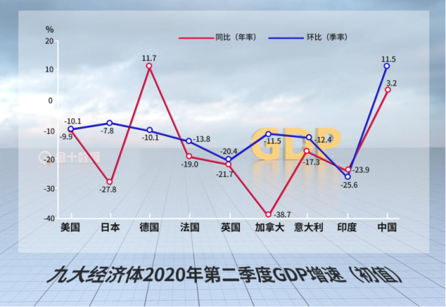 印度gdp2020(2)