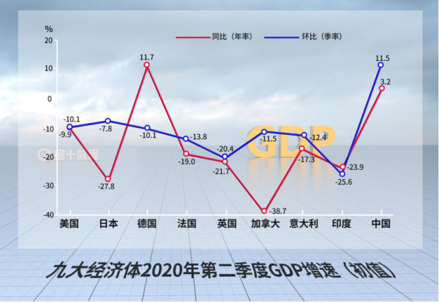 中国GDP超英国2020年_2020年中国gdp