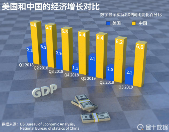 二战苏联经济总量_二战后苏联经济比重图(3)