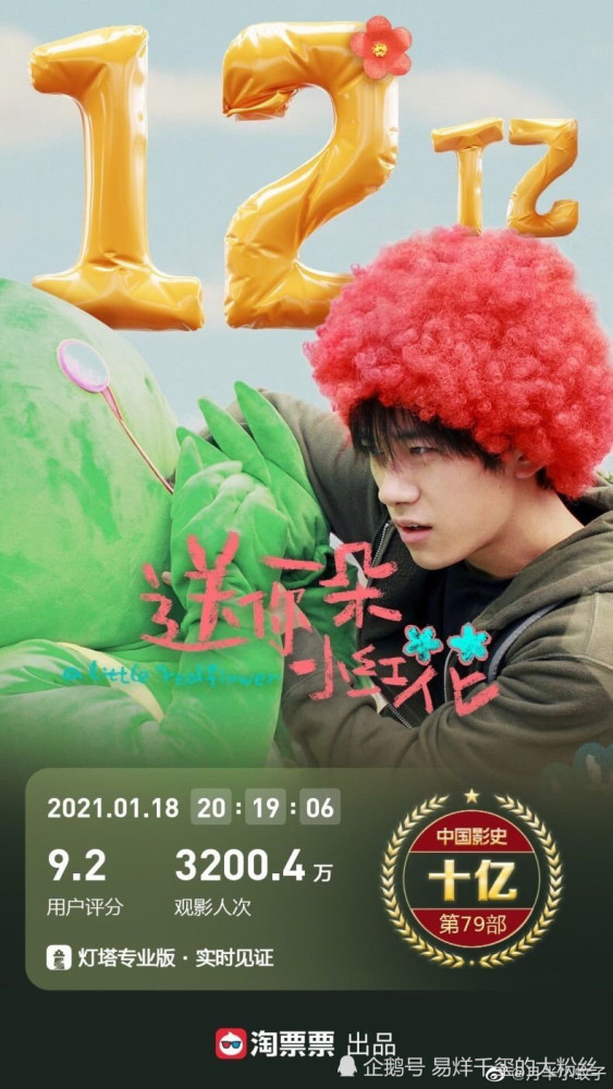 新年第一爆恭喜送你一朵小红花电影票房破13亿