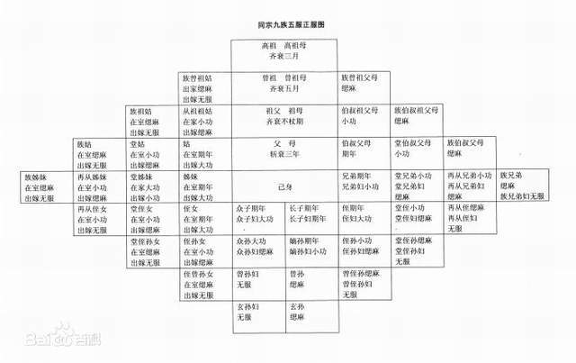 親戚五服九族祖宗十八代這些名詞的含義你真的知道嗎