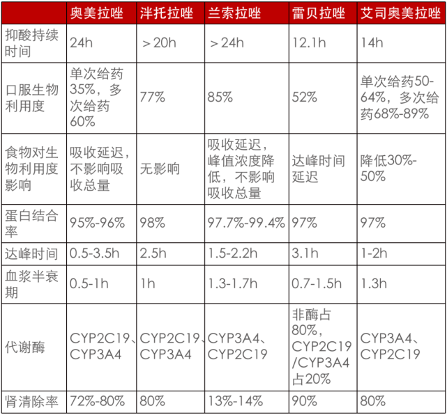 泮托拉唑和雷尼替丁图片