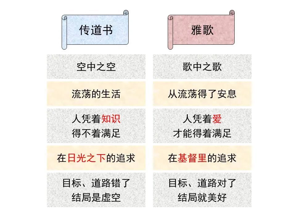 孤芳不自赏 霍尊钢琴独奏版 孤芳不自赏 霍尊钢琴独奏版钢琴谱 孤芳不自赏 霍尊钢琴独奏版e调钢琴谱 孤芳不自赏