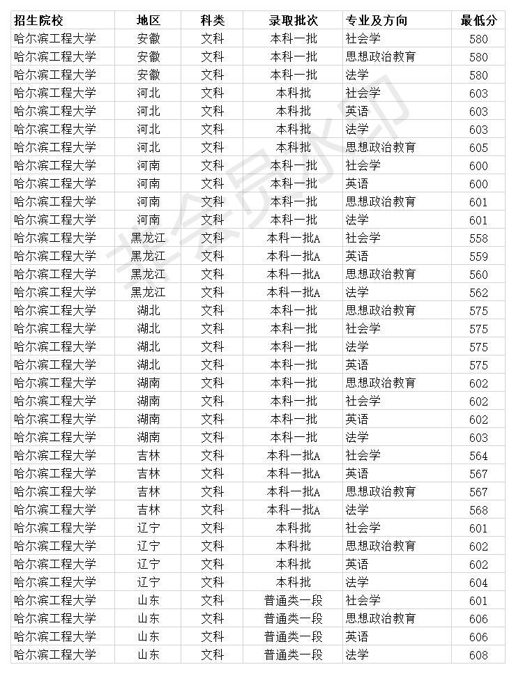 哈爾濱學(xué)院錄取分?jǐn)?shù)線_哈爾濱外國(guó)語(yǔ)學(xué)院錄取分?jǐn)?shù)線_哈爾濱學(xué)院錄取分?jǐn)?shù)線