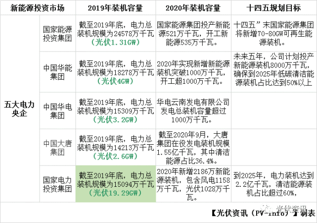 三峡集团在央企的排名(中国长江三峡集团公司在央企排名)-第2张图片-鲸幼网