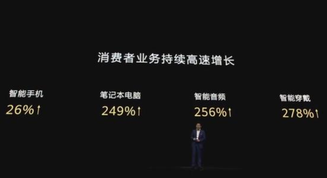 余承东负责华为云与计算BG业务,网友:消费