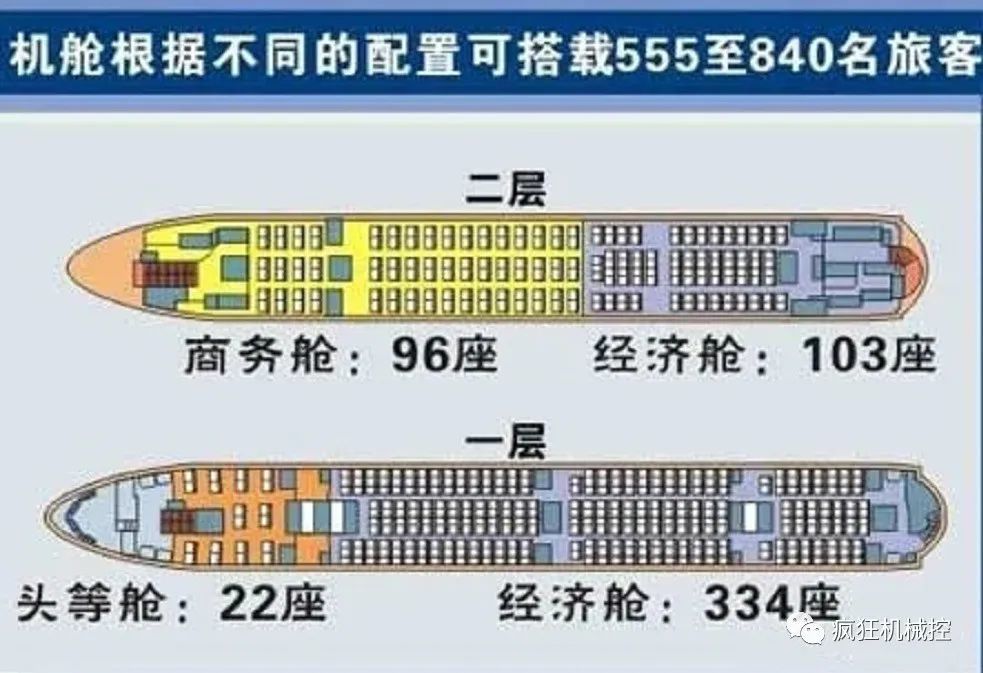 空中巨无霸的高端制造揭开空客a380大飞机是如何造出来的