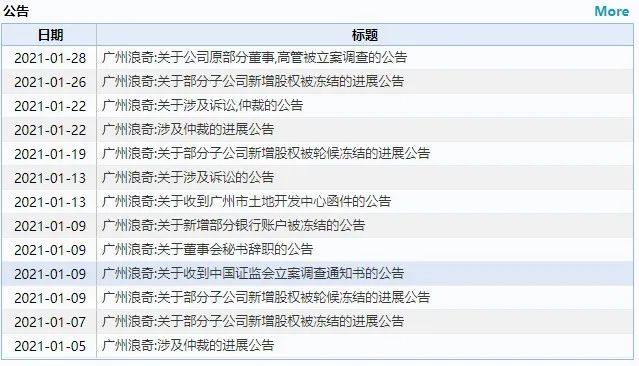 立案广州浪奇前高管被监察机关调查公司股价早已腰斩