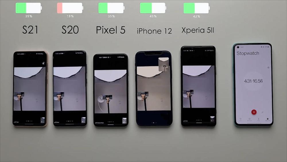 5款手机续航测试:iphone12毫无悬念排第1,三星s21表现失望