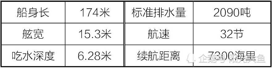 二战德国海军水面战舰5 柯尼斯堡 级轻型巡洋舰 腾讯新闻