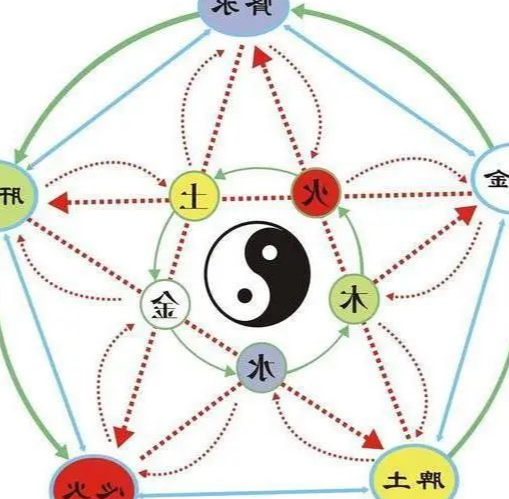 在中医当中,五脏都对应着五行,心对应的是火,肾对应的是水,五脏调和
