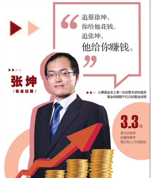 位"ikun",此坤非彼坤,他们爱的不是蔡徐坤,爱的是易方达基金的张坤