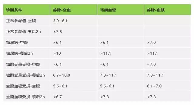 血壓血糖血脂尿酸標準值對照表看看你都達標了嗎