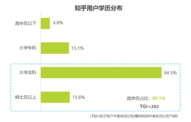 产品分析报告｜知乎，从2011到2021_腾讯新闻