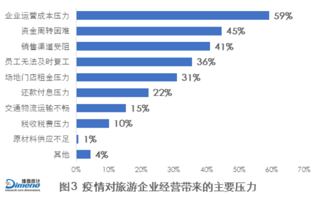 靜待疫過天晴疫情對湖北省旅遊業的影響分析