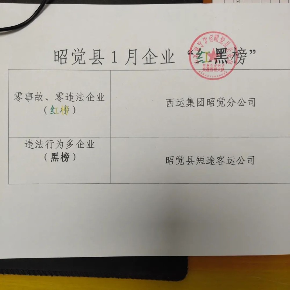 昭觉县公安局交通管理大队2021年1月 红黑榜 情况通报 腾讯新闻