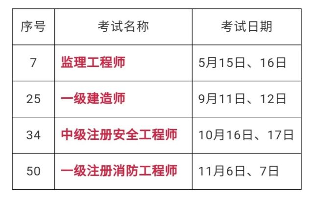 速看21年一建注安監理工程師及註冊消防工程師考試時間公佈