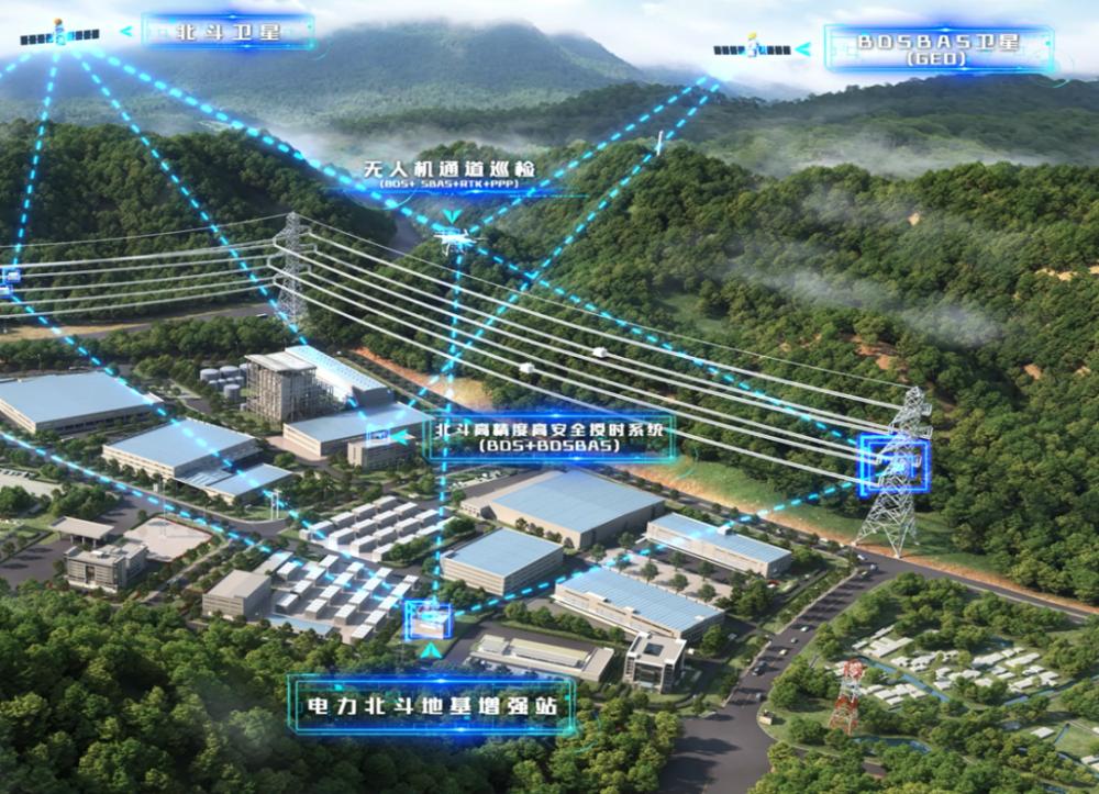 图为北斗星地融合增强服务示意图基于北斗地基和星基增强结合的无人机