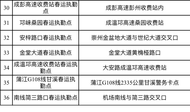 启动36个春运固定执勤点 成都交警全力护航2021年春运