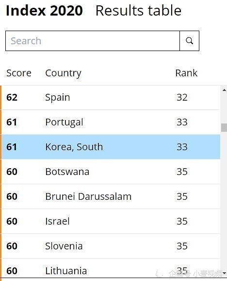韩国伦理排行_韩国大尺度电影排行榜,韩国十大限制级电影推荐