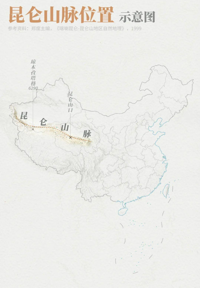 昆仑山是中国最神秘的山脉,和喜马拉雅山,天山,喀瓦昆仑山属"一母同胞