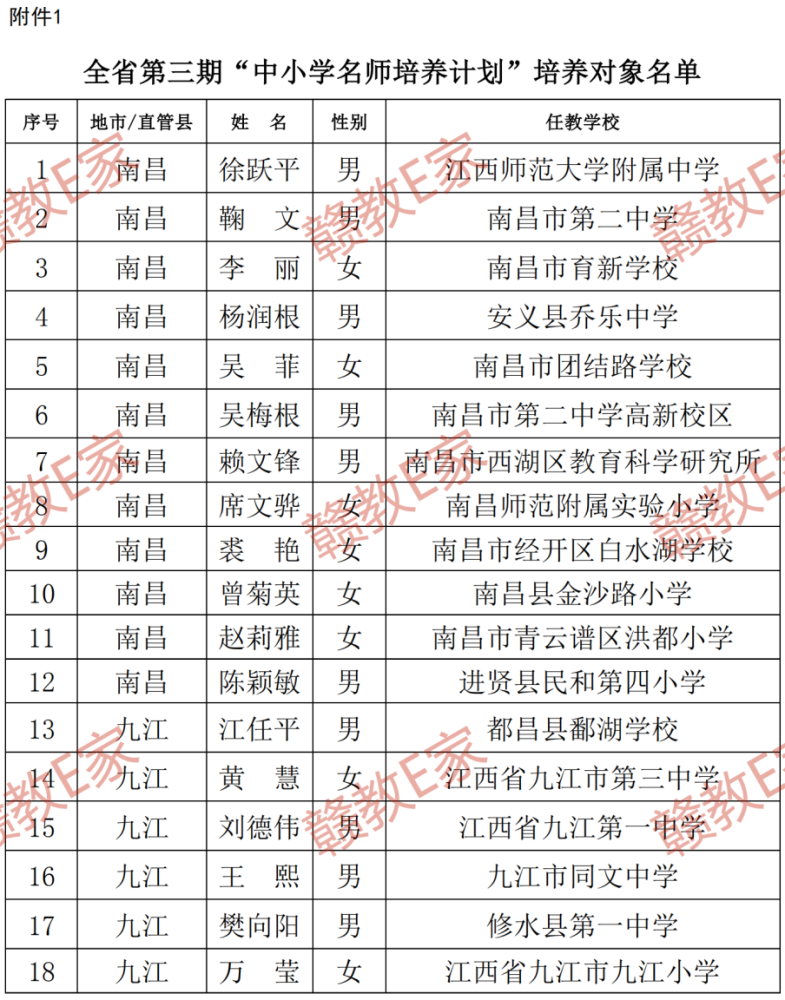 瑛女南昌市外国语学校2南昌胡琴悦女南昌市第十六中学3南昌罗红敏女