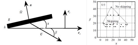 科学家|科学家真玩起打水漂来，就没我们什么事了