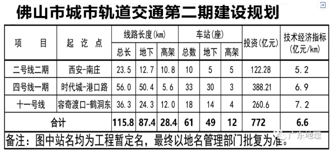 南庄地铁2号线规划图图片