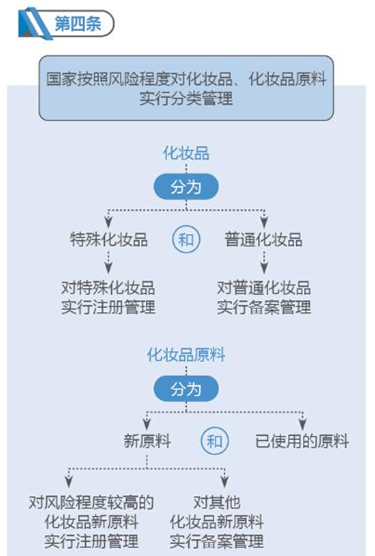 新法规下开发大麻叶化妆品需要注意哪些问题 汉麻视界 工业大麻资讯网