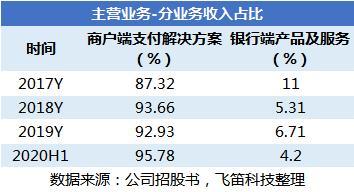 银行pos机各行业费率，银行pos机手续费费率怎么算的