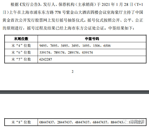 新股中国黄金申购中签结果