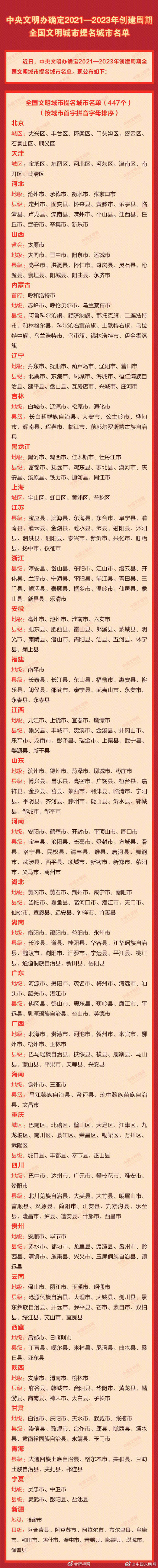 云南17个20212023年创建周期全国文明城市提名城市名单公布