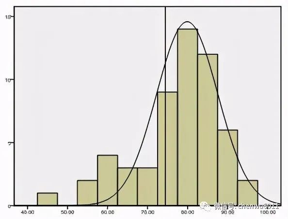 学生期末成绩须正态分布?切莫把手段当目的