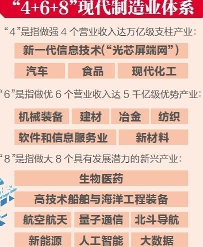 锚定2035年远景目标谋划"十四五,对构建"一主引领,两翼驱