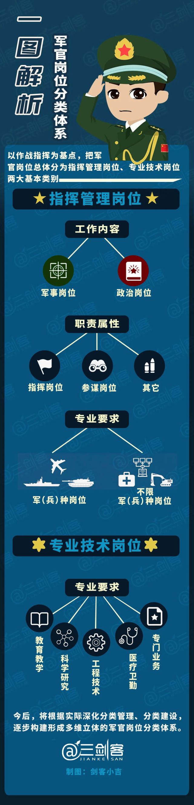 军校博士毕业授上尉衔？一文看懂解放军新军官制度_腾讯新闻
