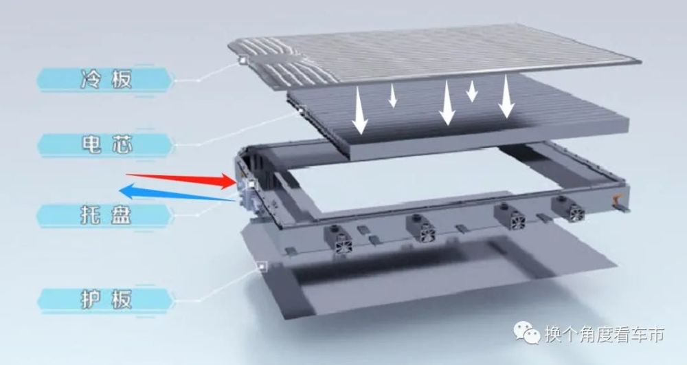 研判:比亞迪dm-i超級混動專用功率型刀片電池技術優勢_騰訊新聞