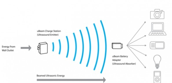小米官宣像wifi一样的隔空充电划时代技术革新比无线充电更强