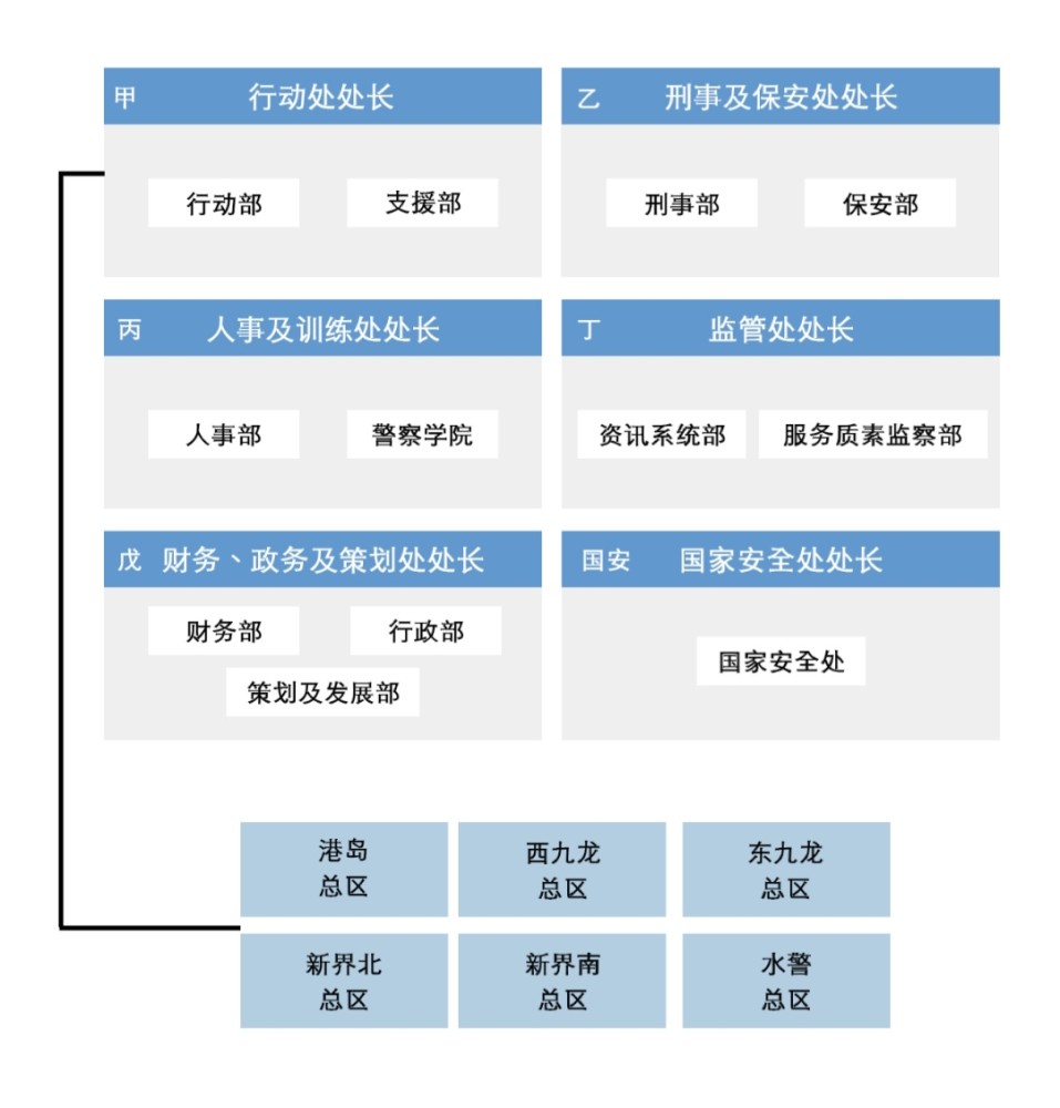 香港警区区域划分图片