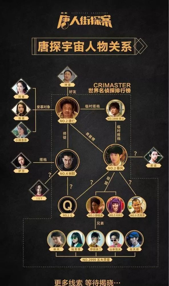 想念唐人街探案3的365天