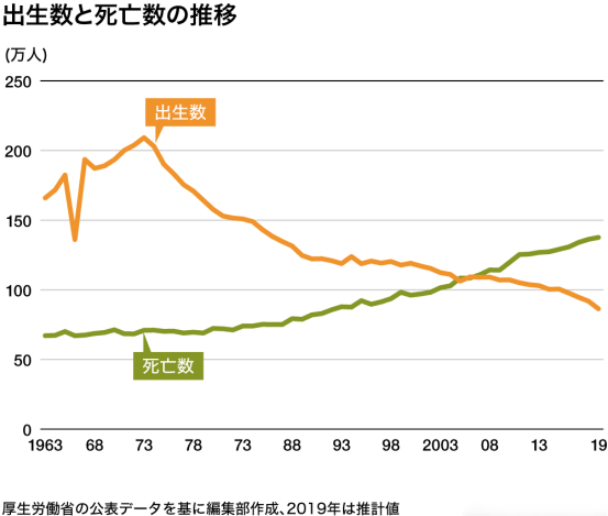 日本人口有多少2020_2020年日本总人口有多少(2)