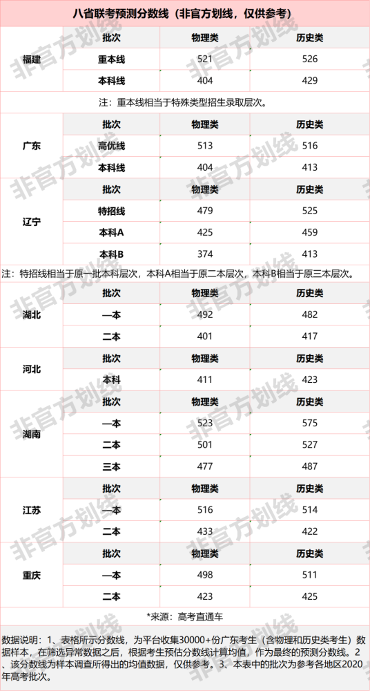 多省聯(lián)考公務(wù)員_八省聯(lián)考成績_多省聯(lián)考行測評分標準