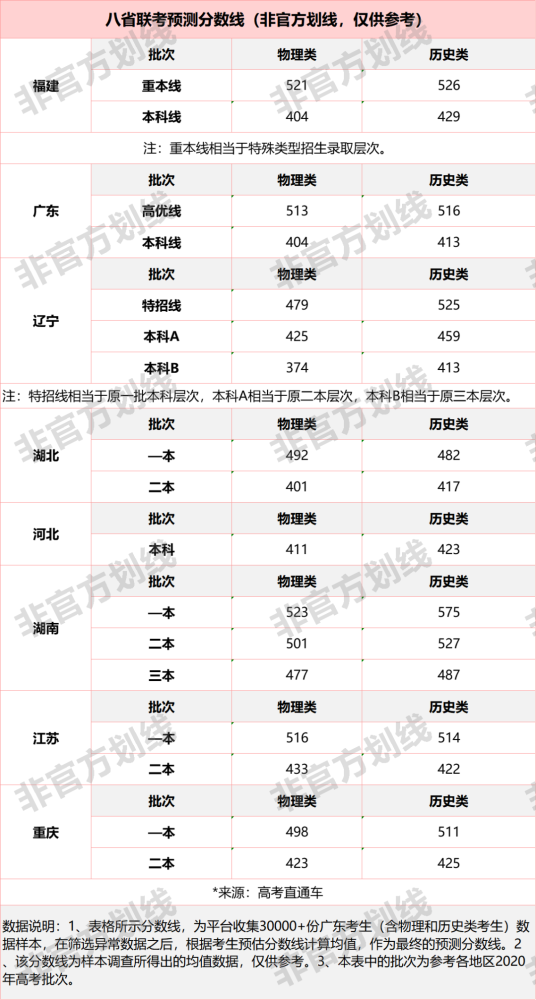 多省联考公务员_八省联考成绩_多省联考行测评分标准