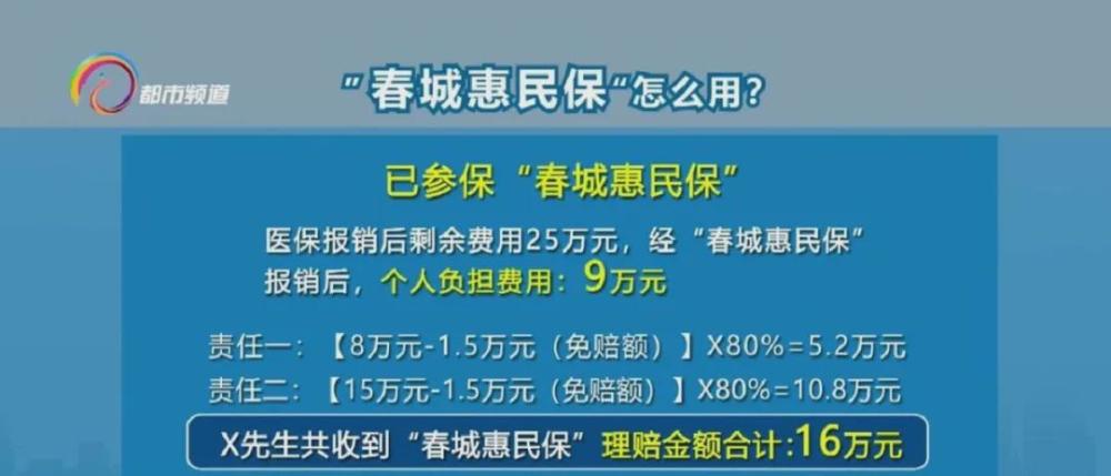 69元保一年专属昆明市民的百万医疗保险春城惠民保正式上线