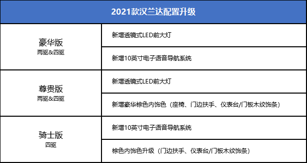 2021款汉兰达哈喽你的老朋友又升级了