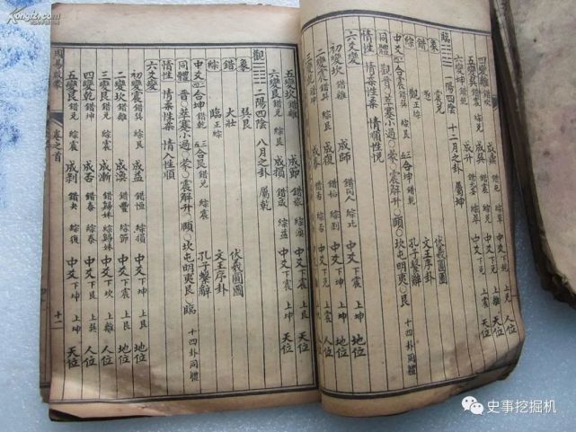 出土一批古書,其中一本令專家震撼:失傳千年的易經找到了|王家臺|歸藏