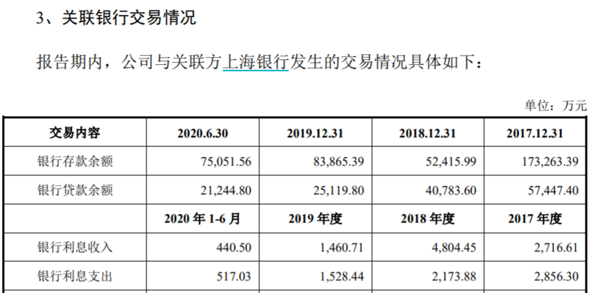 和辉光电募投投向落后产品 存在产能过剩风险(图2)