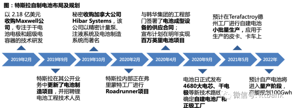 以新能源打入欧洲市场，长城或将收购日产汽车巴塞罗那工厂昆明调到河南省还有那些领导