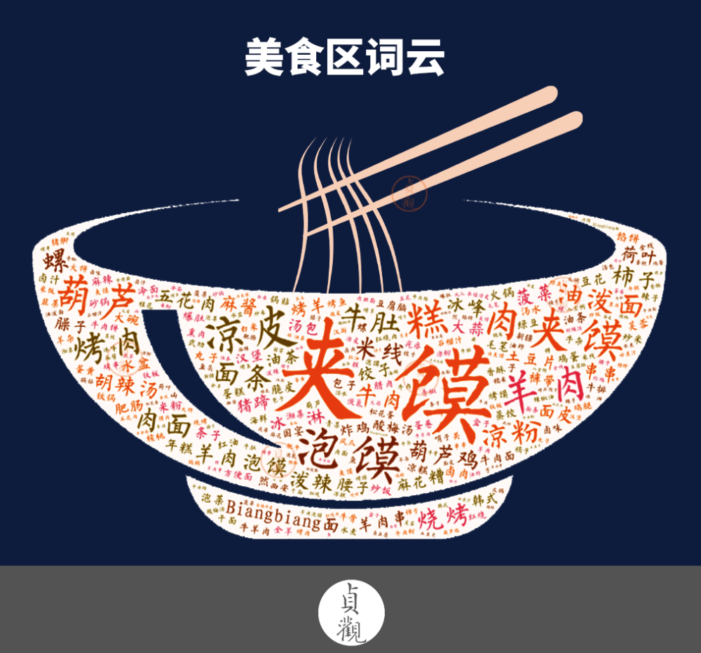 西安美食排行_西安40家餐馆入围“全球20城市美食榜”(2)
