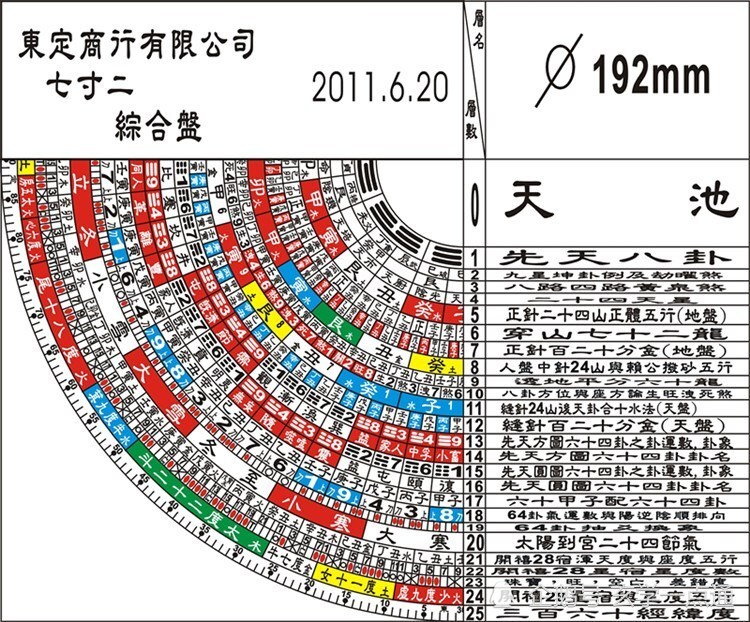 臺灣東定羅盤三元三合綜合羅盤胡一鳴李居明玄空飛星羅盤逐層詳解